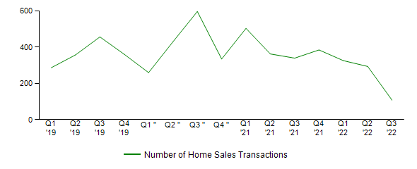 Sales Activity